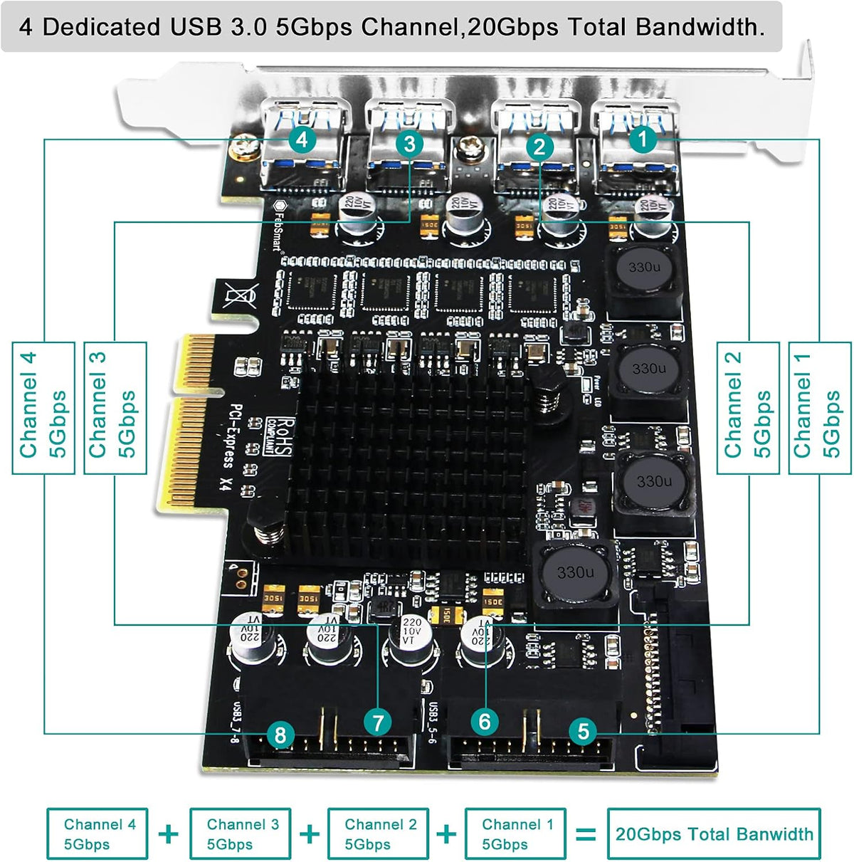 4 Channel 8 Ports PCI Express USB 3.0 Card U93009