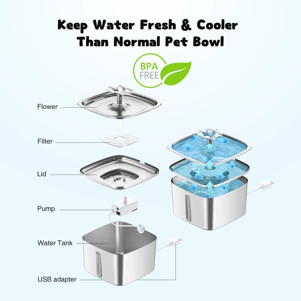 95oz/2.8L Stainless Steel Pet Fountain U1656