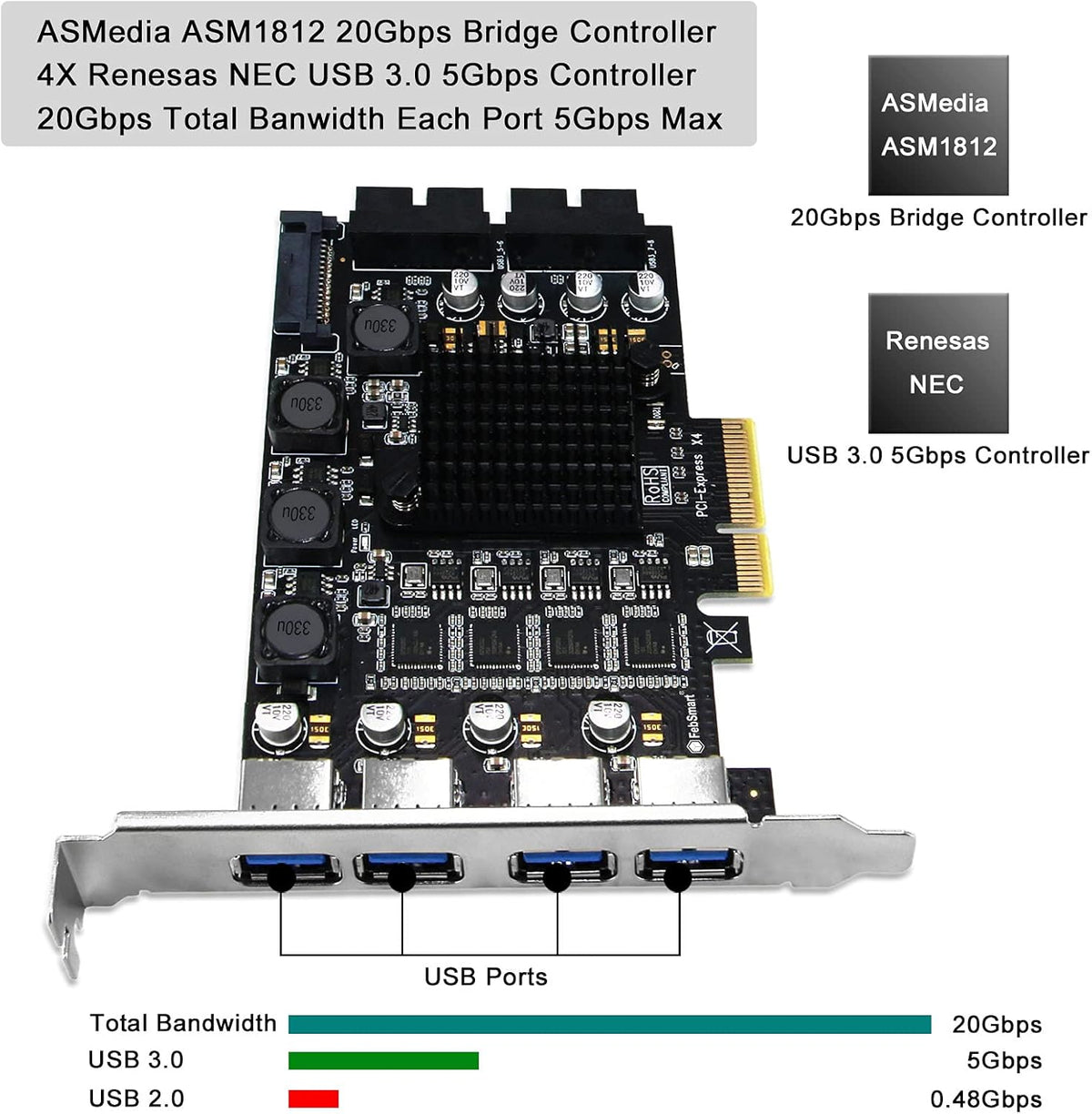 4 Channel 8 Ports PCI Express USB 3.0 Card U93009