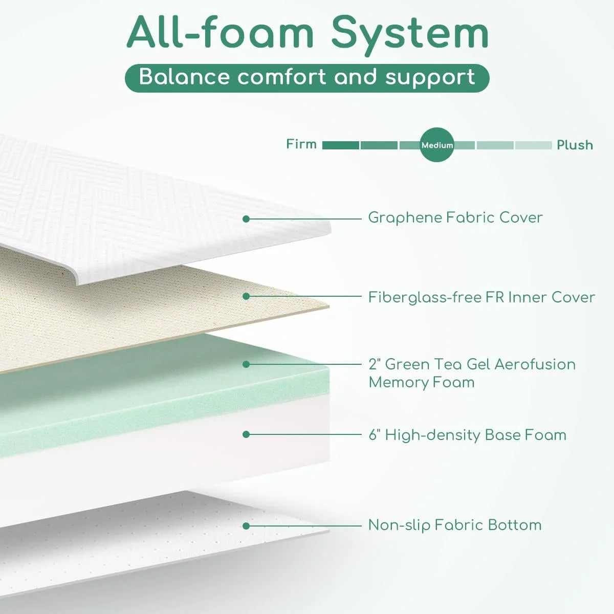 8 inch Full Size Gel Memory Foam Mattress X6444