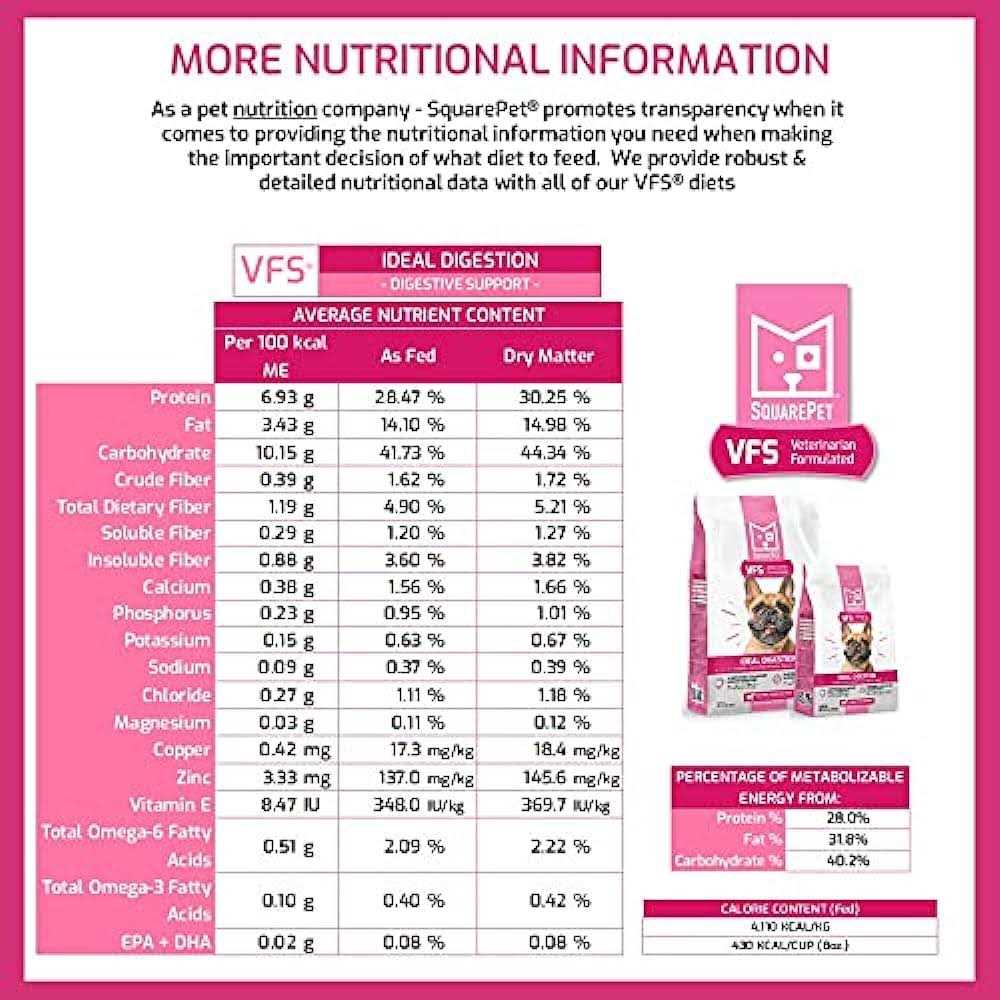 Dry Dog Food G96597