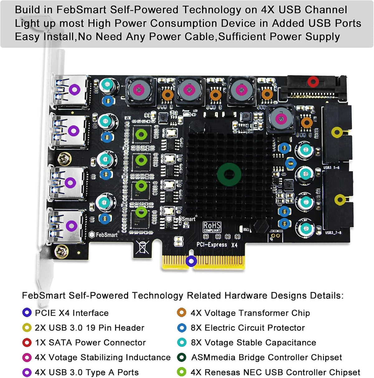 4 Channel 8 Ports PCI Express USB 3.0 Card U93009