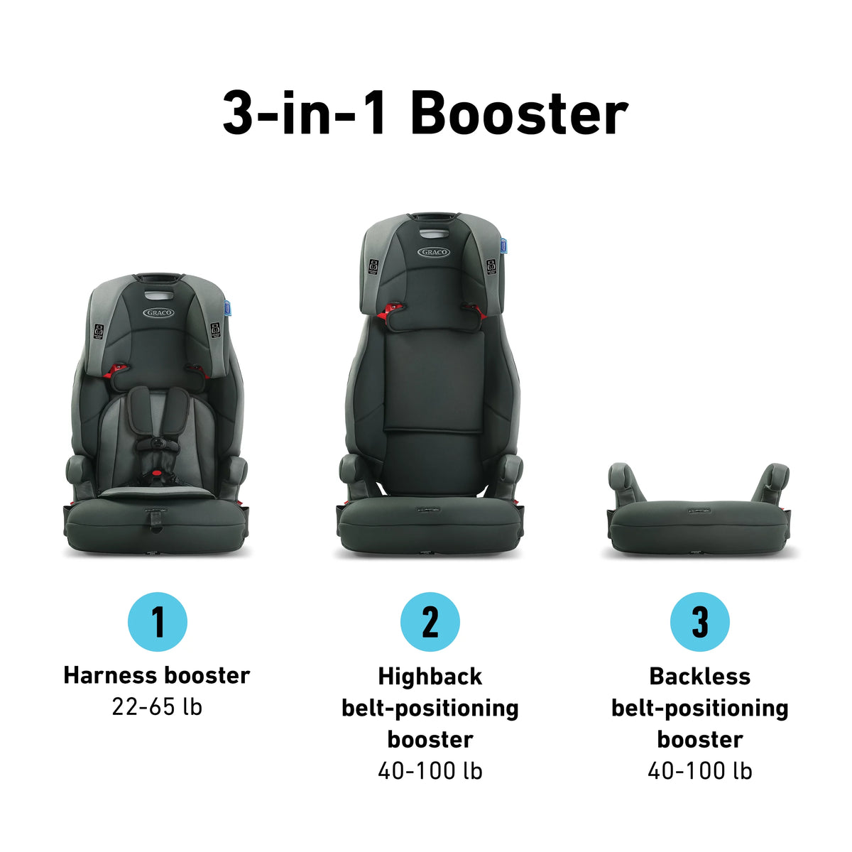 3-in-1 Harness Forward Facing Booster Toddler Car Seat P67008