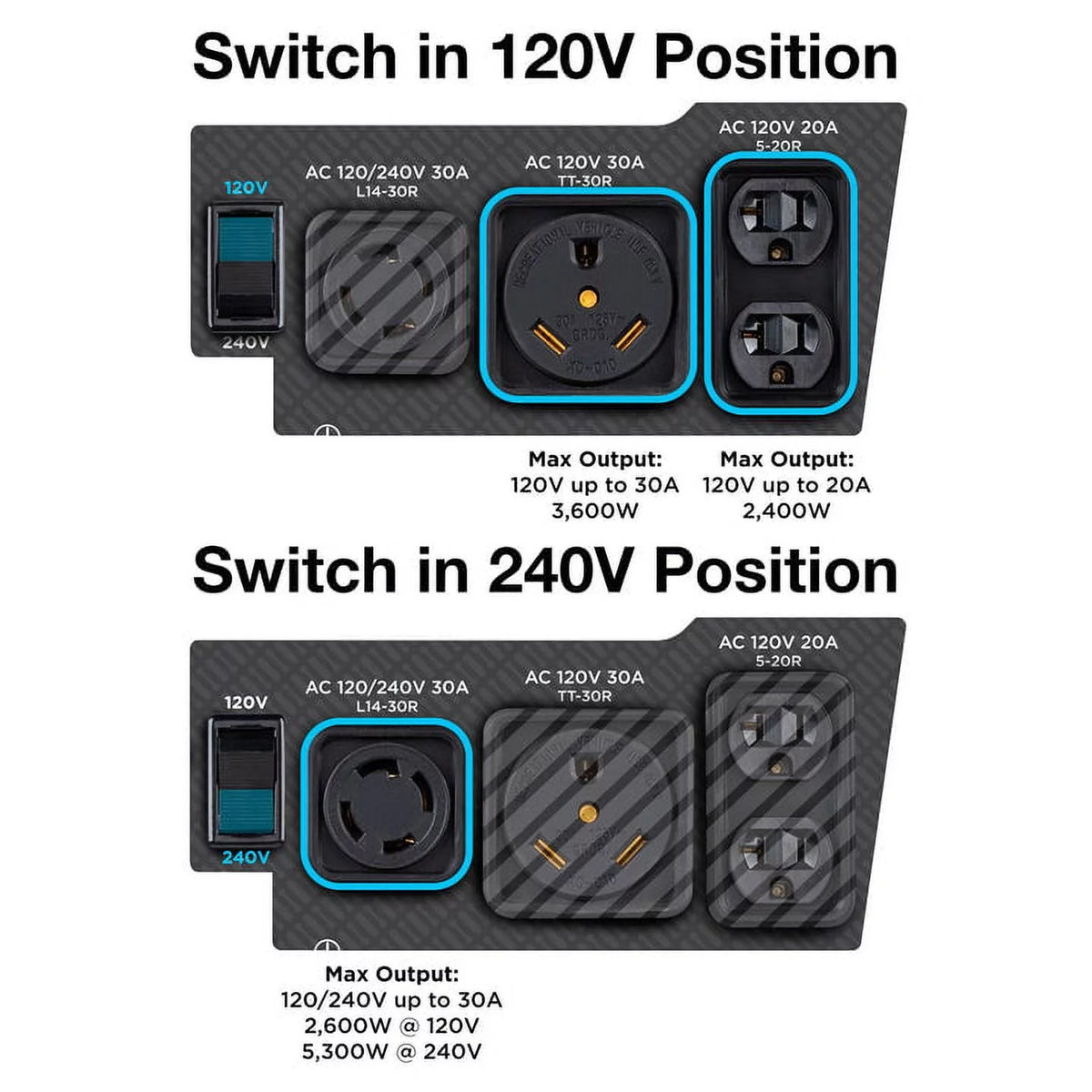 6600 Peak Watt Dual Fuel Portable Generator I690683